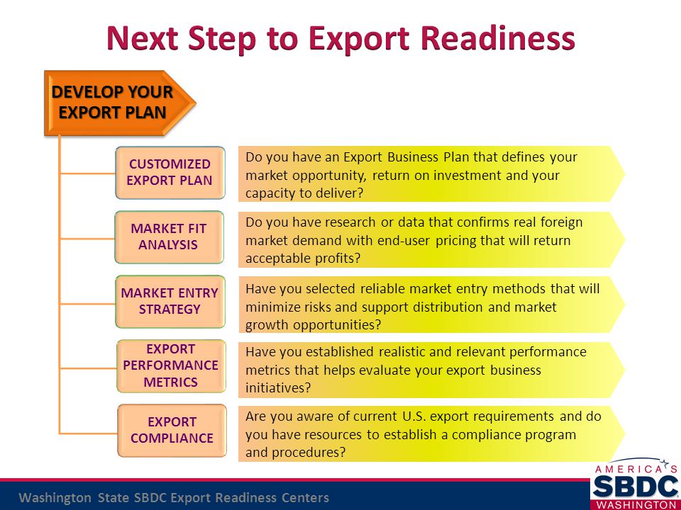 Export Essentials Guides